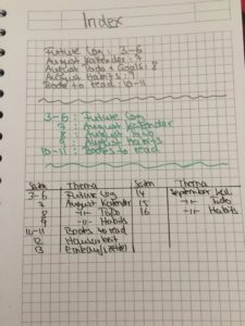 bullet journal index varianten